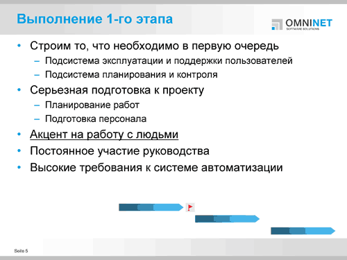 Банк «Санкт-Петербург». Реформирование системы управления ИТ