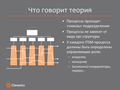 ITSM-процессы и организационная структура