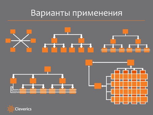 ITSM-процессы и организационная структура