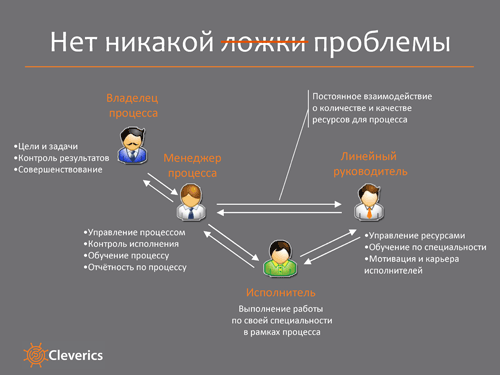 ITSM-процессы и организационная структура