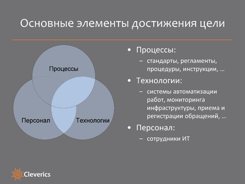 Организационные преобразования