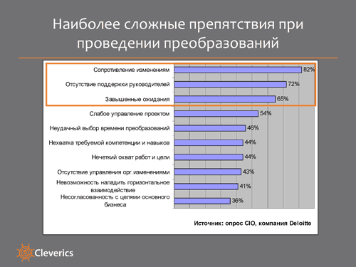 Организационные преобразования
