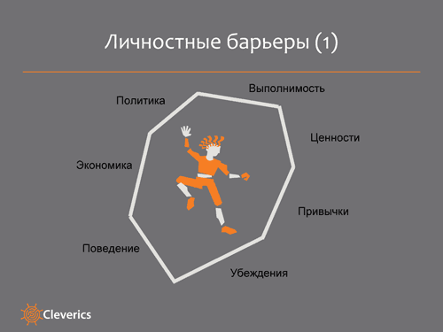 Организационные преобразования