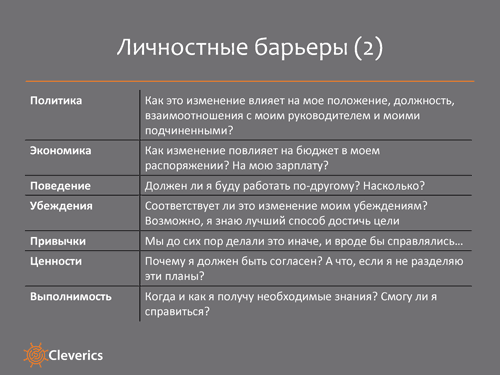 Организационные преобразования