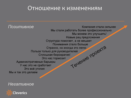 Организационные преобразования