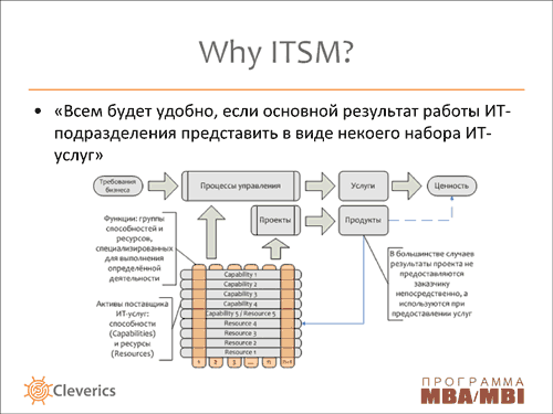 Организация работы служб ИТ с использованием рекомендаций ITIL Организация работы служб ИТ с использованием рекомендаций ITIL