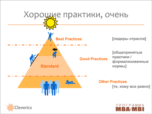 Организация работы служб ИТ с использованием рекомендаций ITIL Организация работы служб ИТ с использованием рекомендаций ITIL