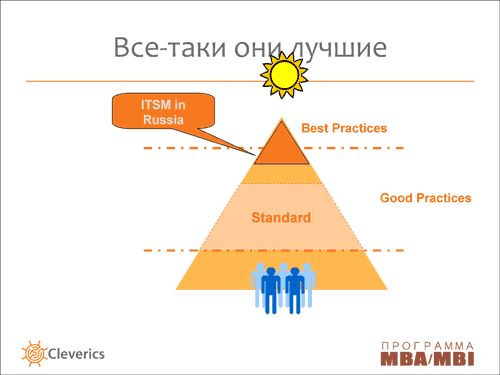 Организация работы служб ИТ с использованием рекомендаций ITIL Организация работы служб ИТ с использованием рекомендаций ITIL