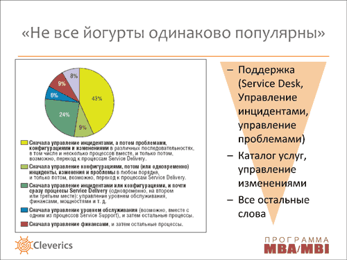 Организация работы служб ИТ с использованием рекомендаций ITIL Организация работы служб ИТ с использованием рекомендаций ITIL