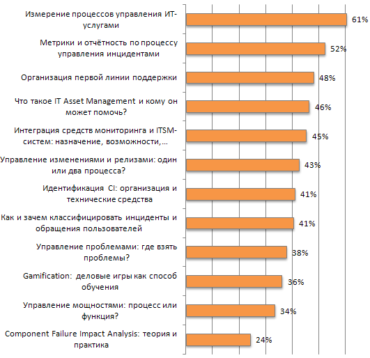 webinar voting 2012 02
